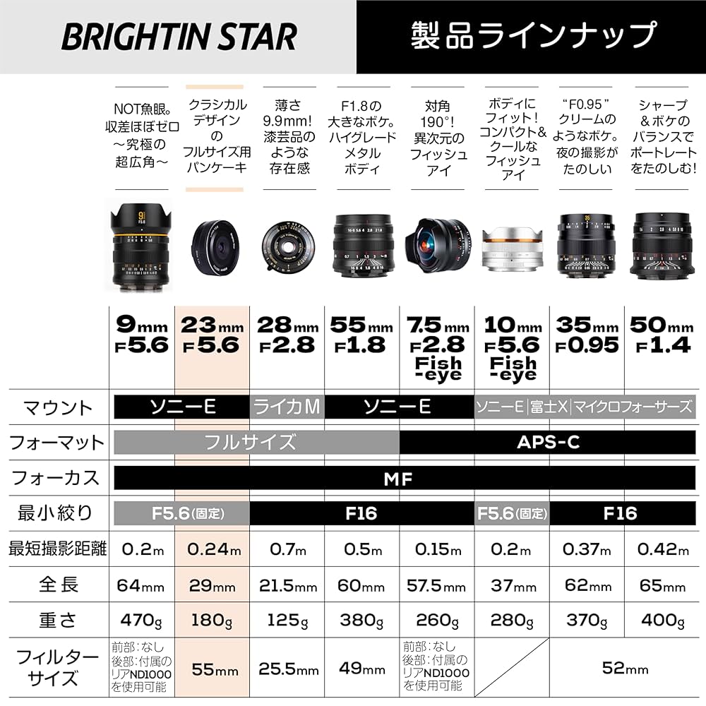 カーボンファイバー 単焦点レンズ Amazon.co.jp: ブライティン スター (Brightin Star) 単焦点
